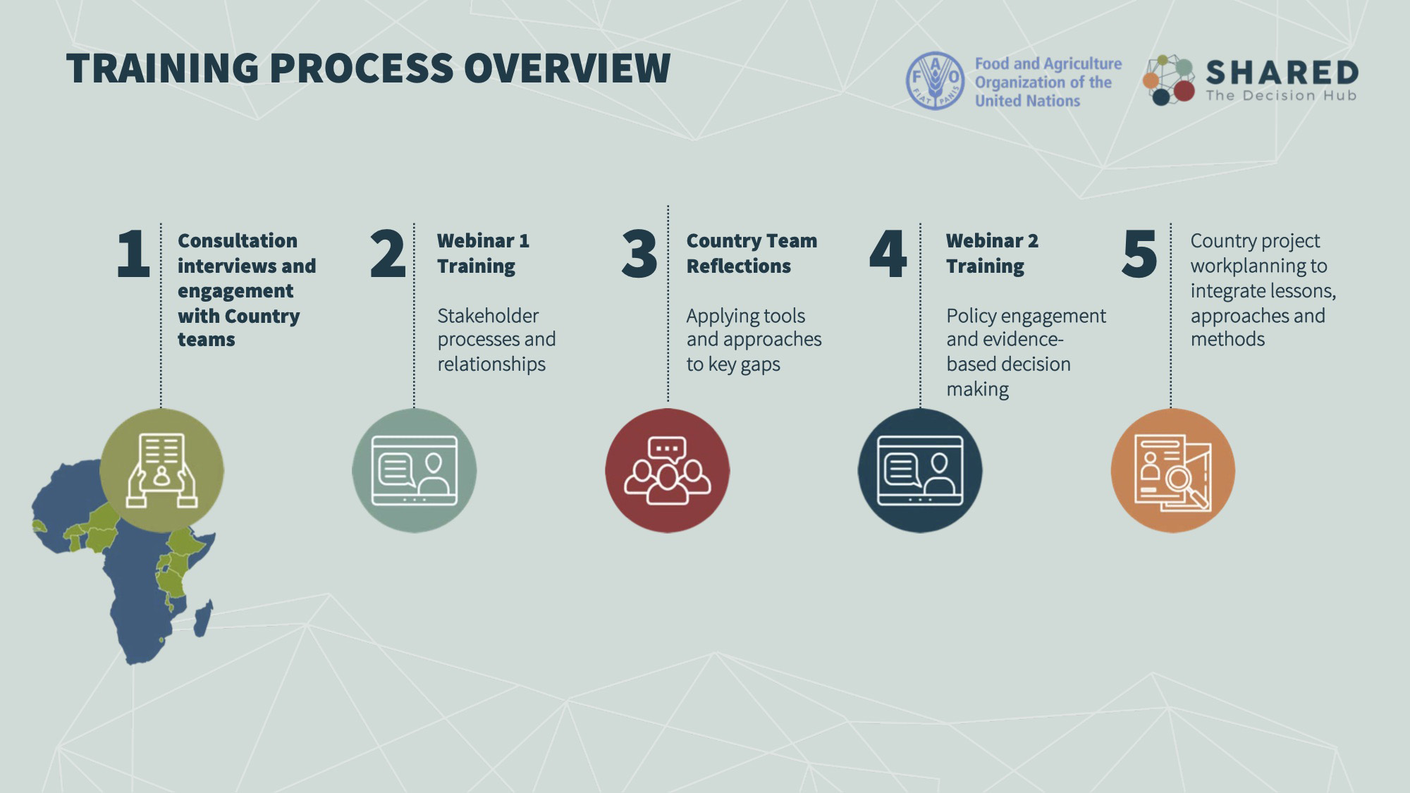 The FAO SHARED training will take place over the span of two weeks, consisting of 2 webinars followed by periods of at-home practice and workplanning.